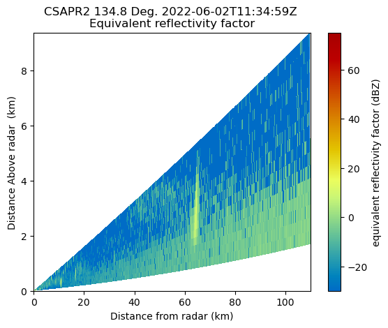 <Figure size 640x480 with 2 Axes>