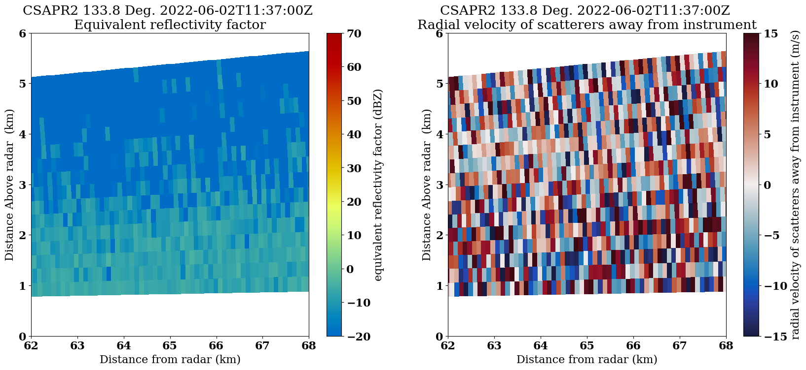 <Figure size 2000x800 with 4 Axes>