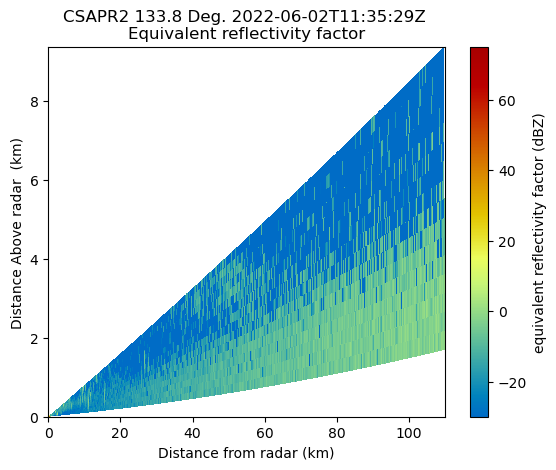 <Figure size 640x480 with 2 Axes>
