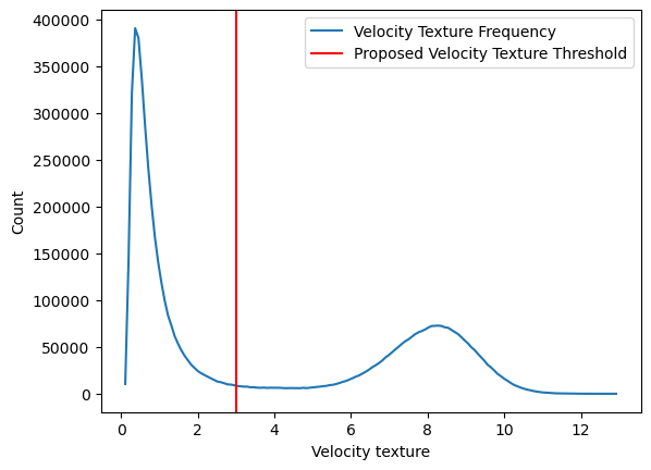 <Figure size 640x480 with 1 Axes>