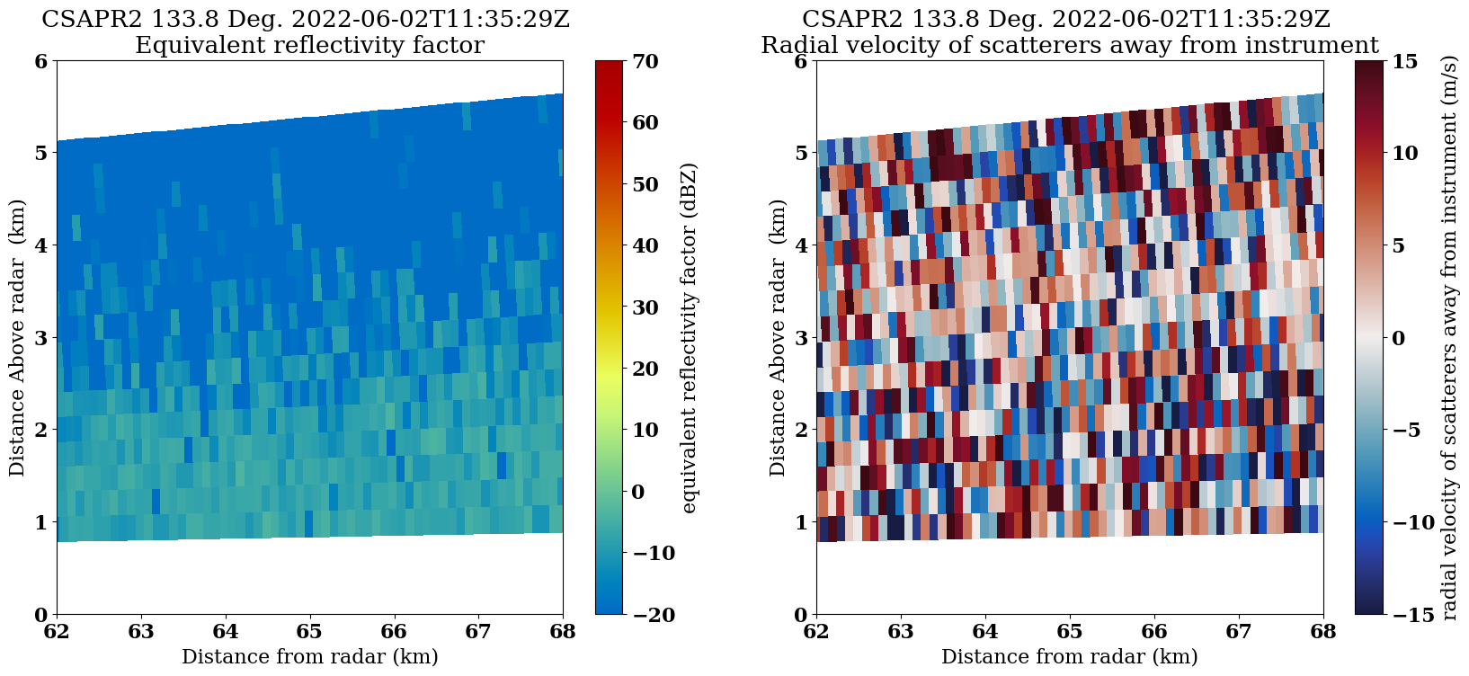 <Figure size 2000x800 with 4 Axes>