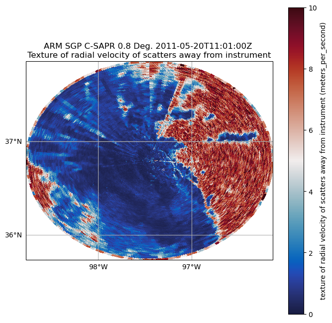 <Figure size 800x800 with 2 Axes>