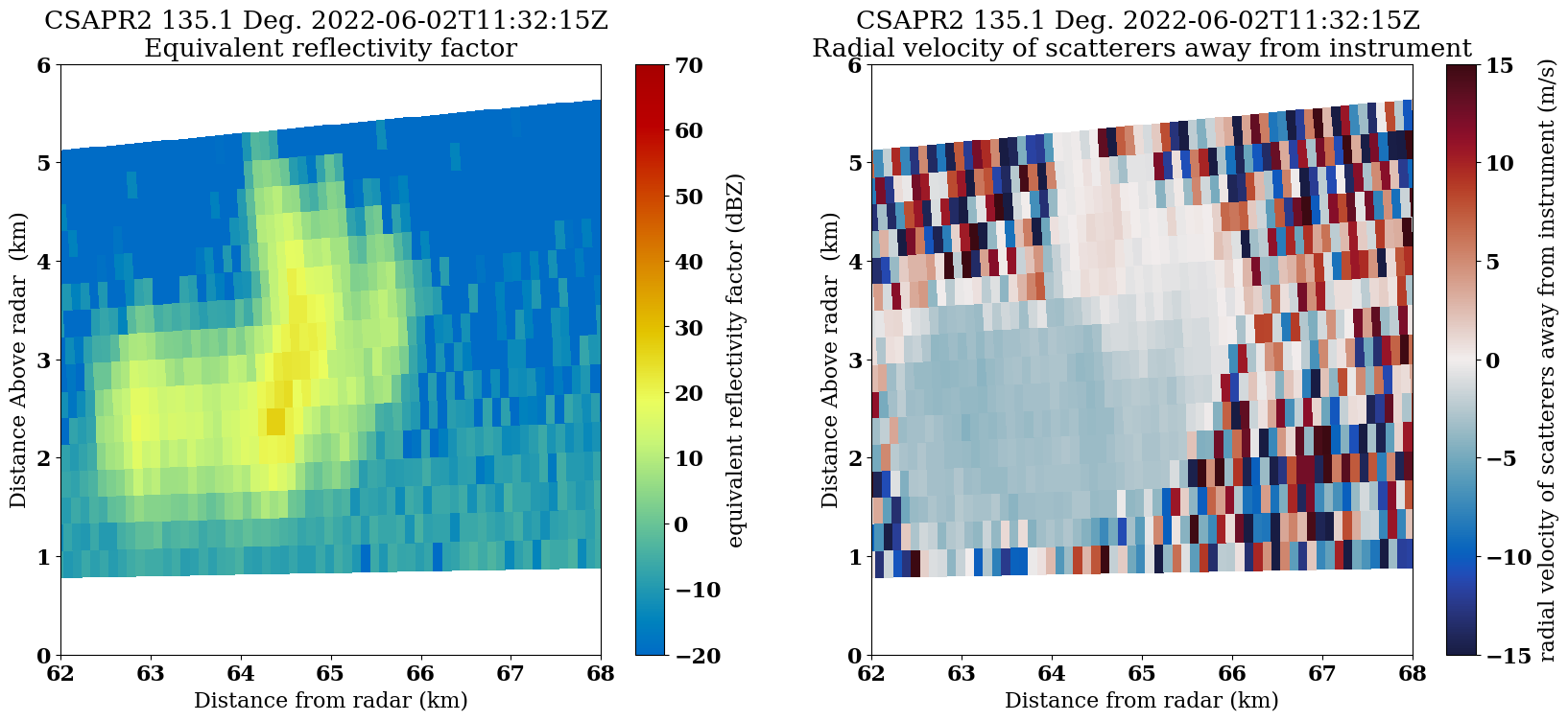 <Figure size 2000x800 with 4 Axes>
