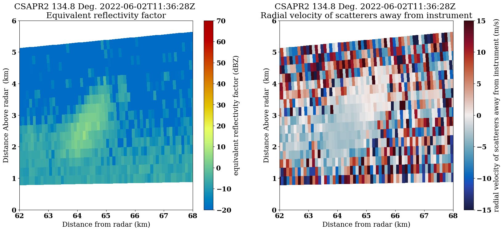 <Figure size 2000x800 with 4 Axes>