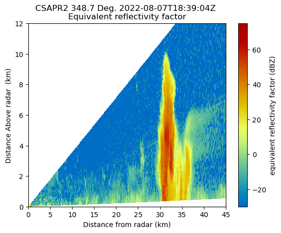 <Figure size 640x480 with 2 Axes>