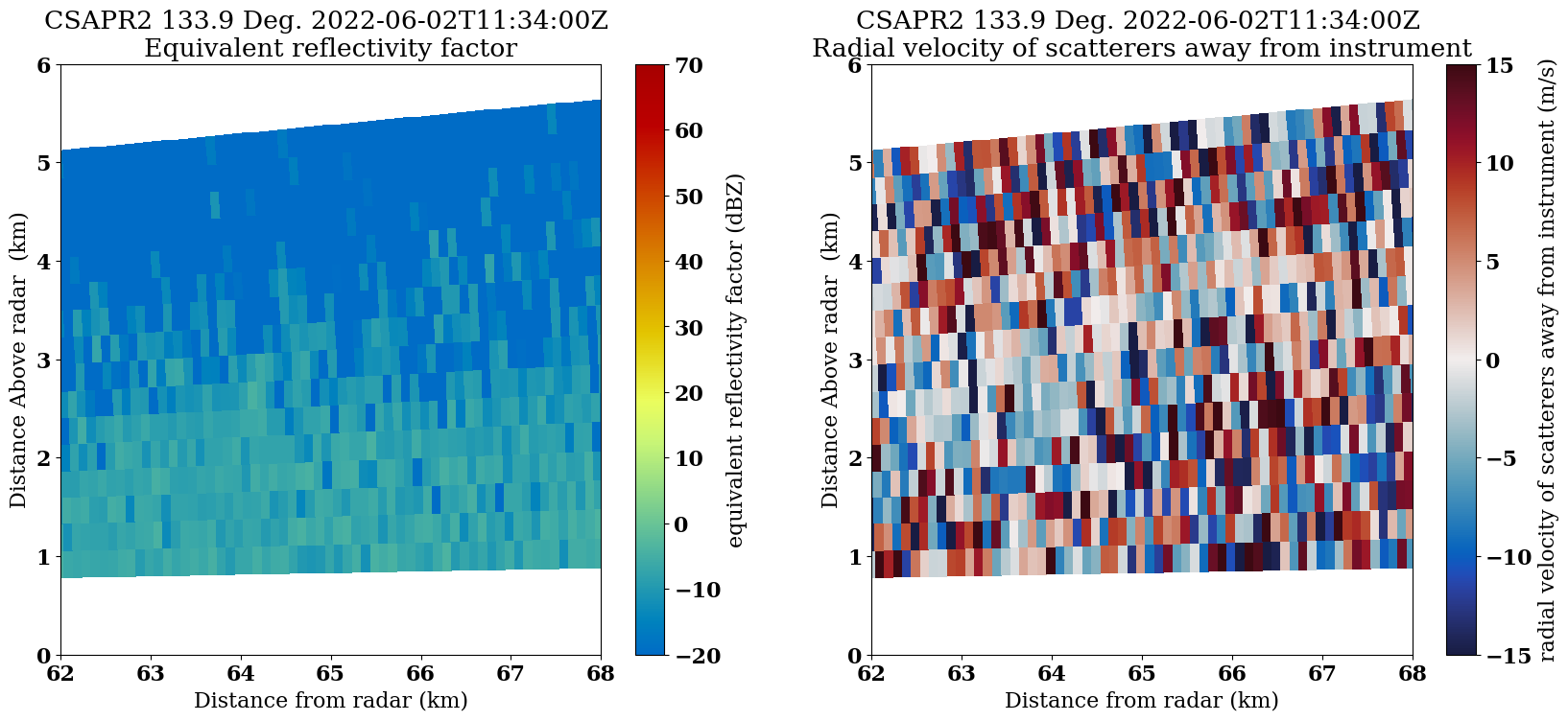 <Figure size 2000x800 with 4 Axes>