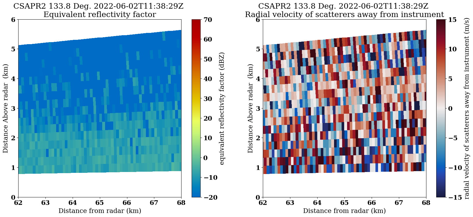 <Figure size 2000x800 with 4 Axes>