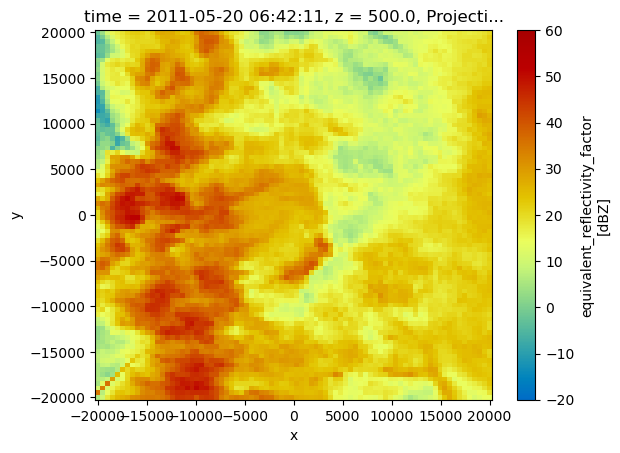 <Figure size 640x480 with 2 Axes>