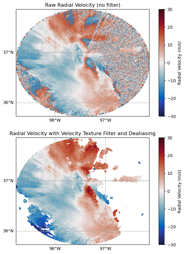 <Figure size 800x1000 with 4 Axes>