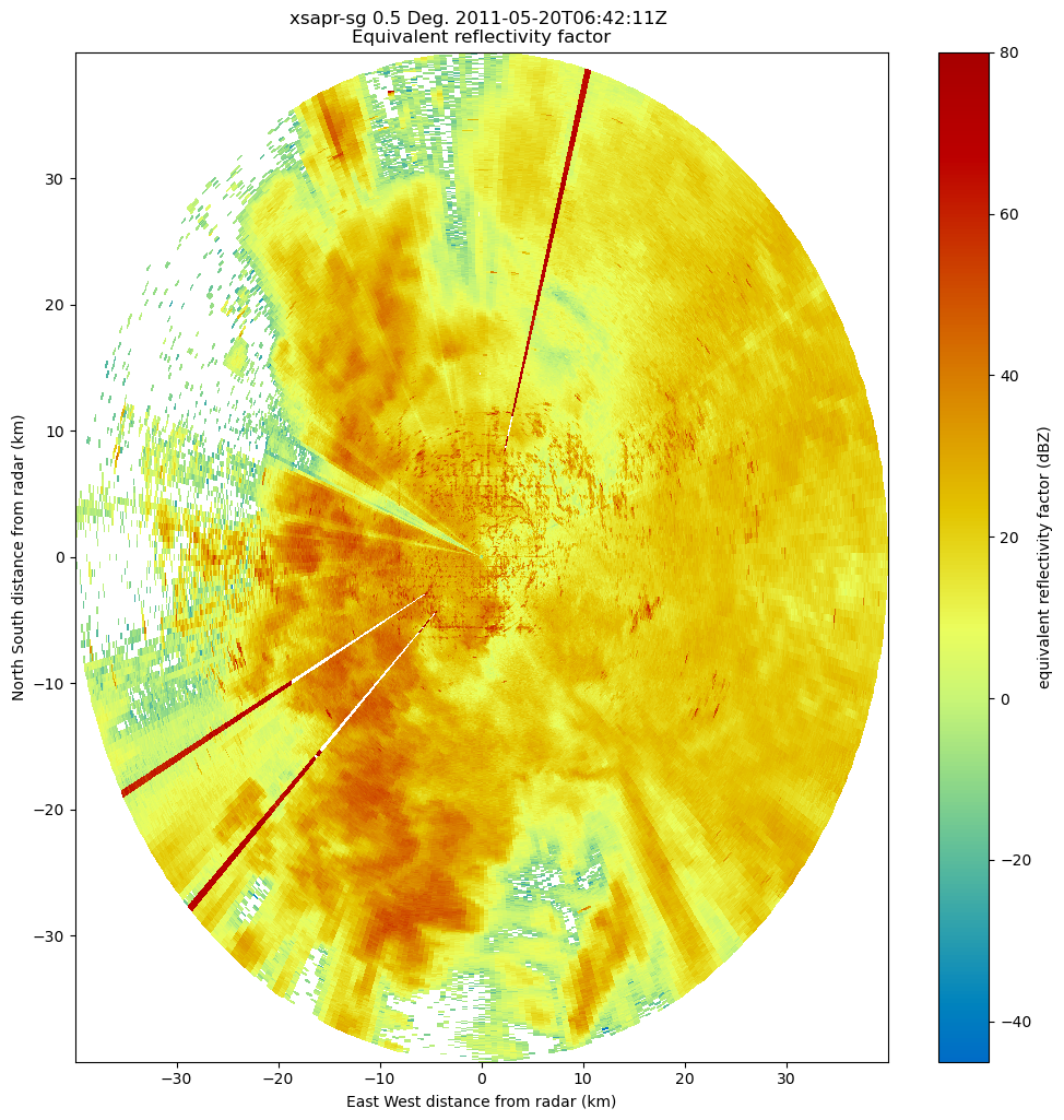 <Figure size 1200x1200 with 2 Axes>