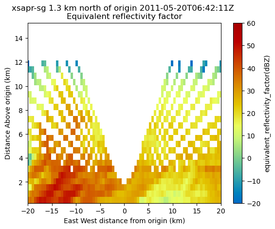 <Figure size 640x480 with 2 Axes>