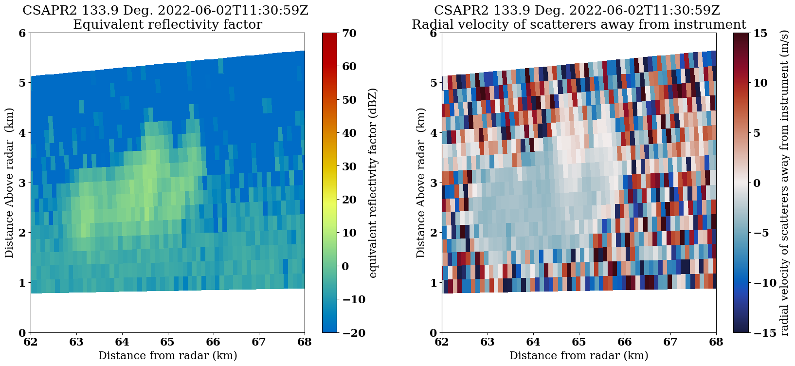 <Figure size 2000x800 with 4 Axes>