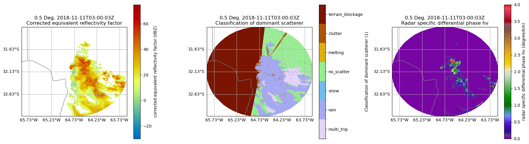 <Figure size 1800x500 with 6 Axes>