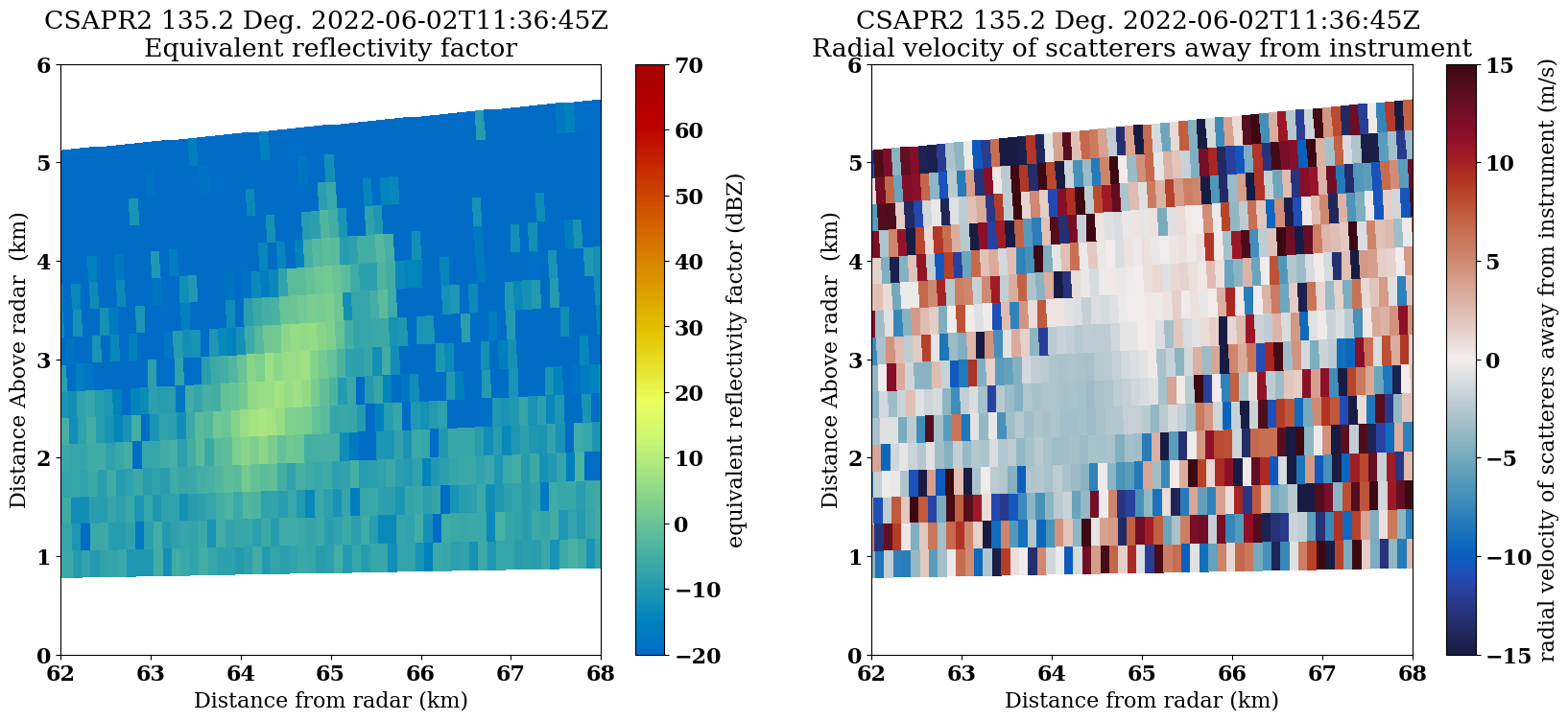 <Figure size 2000x800 with 4 Axes>