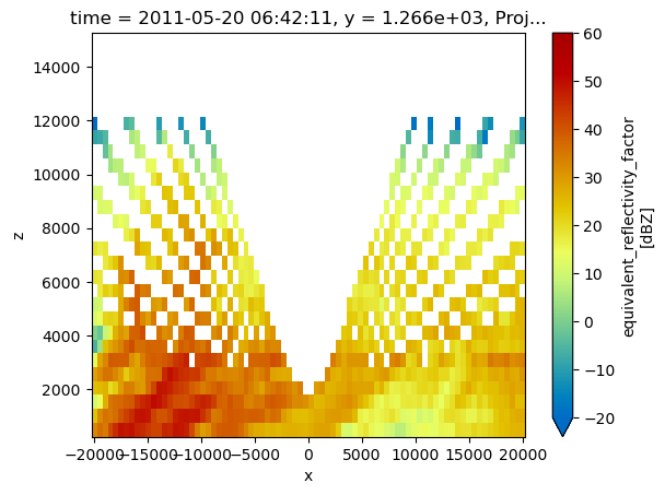<Figure size 640x480 with 2 Axes>