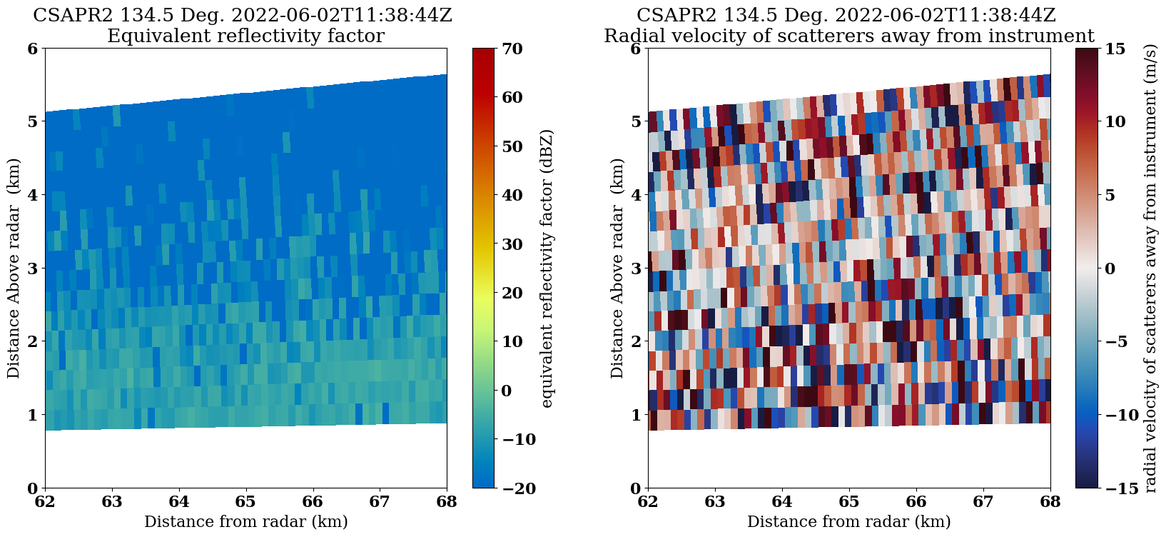 <Figure size 2000x800 with 4 Axes>