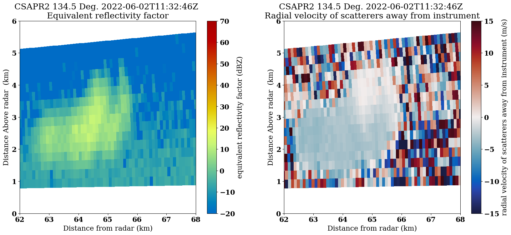 <Figure size 2000x800 with 4 Axes>