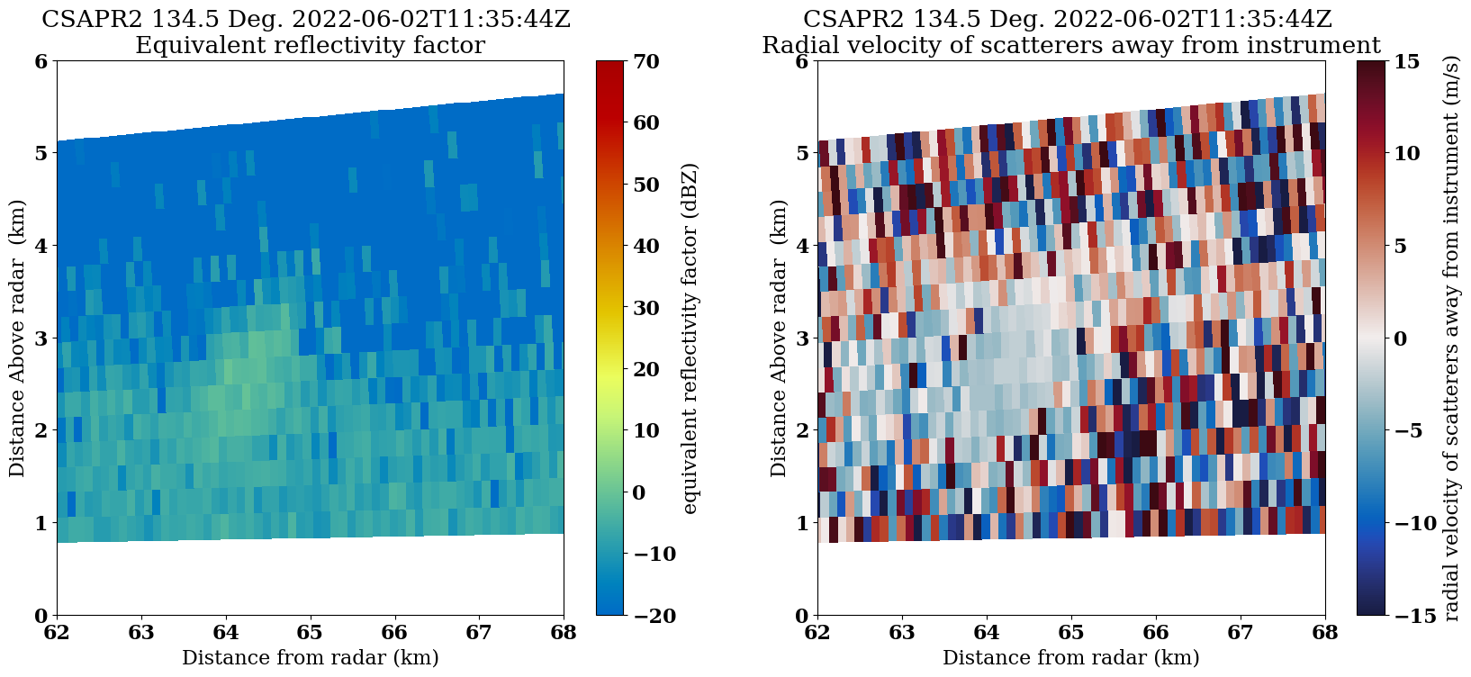 <Figure size 2000x800 with 4 Axes>
