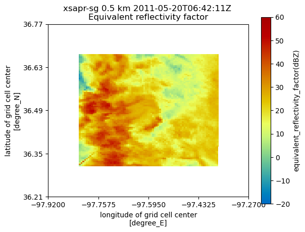 <Figure size 640x480 with 2 Axes>