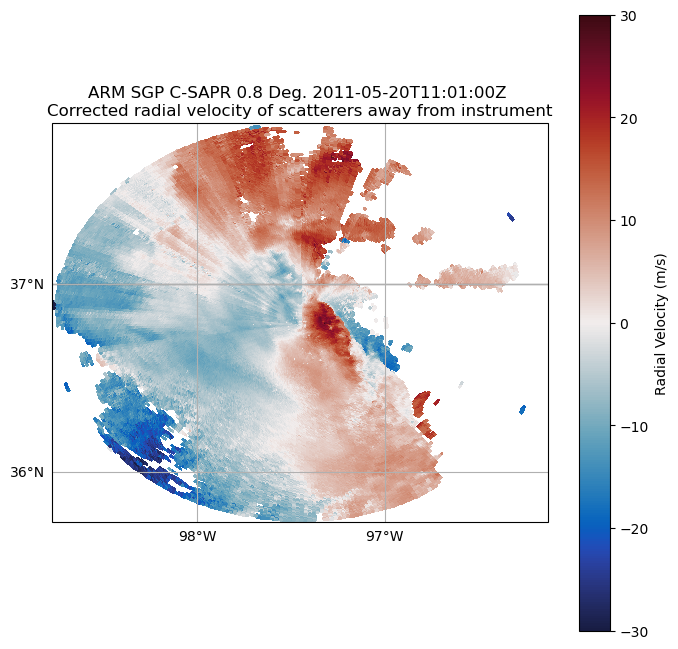 <Figure size 800x800 with 2 Axes>