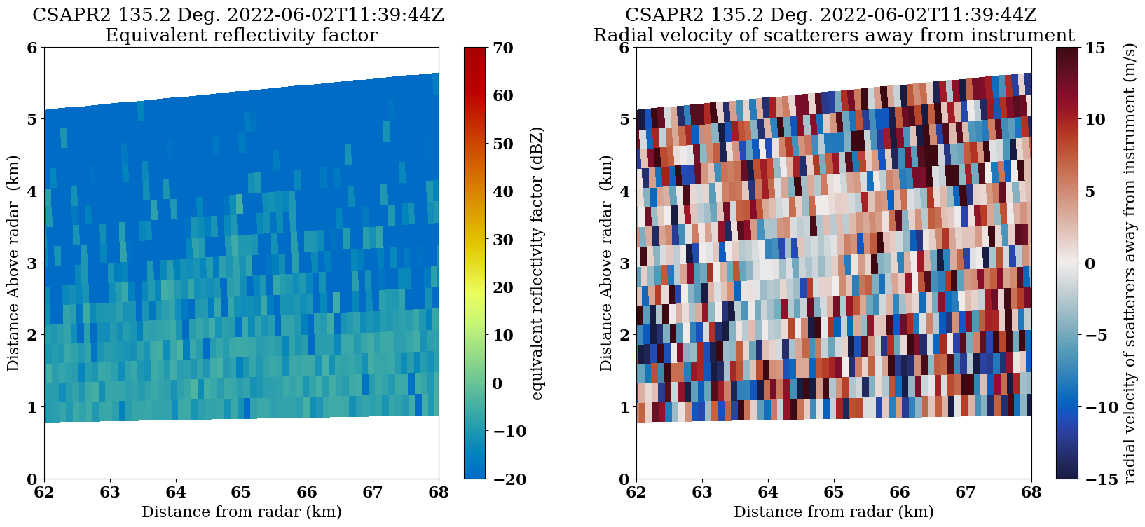 <Figure size 2000x800 with 4 Axes>