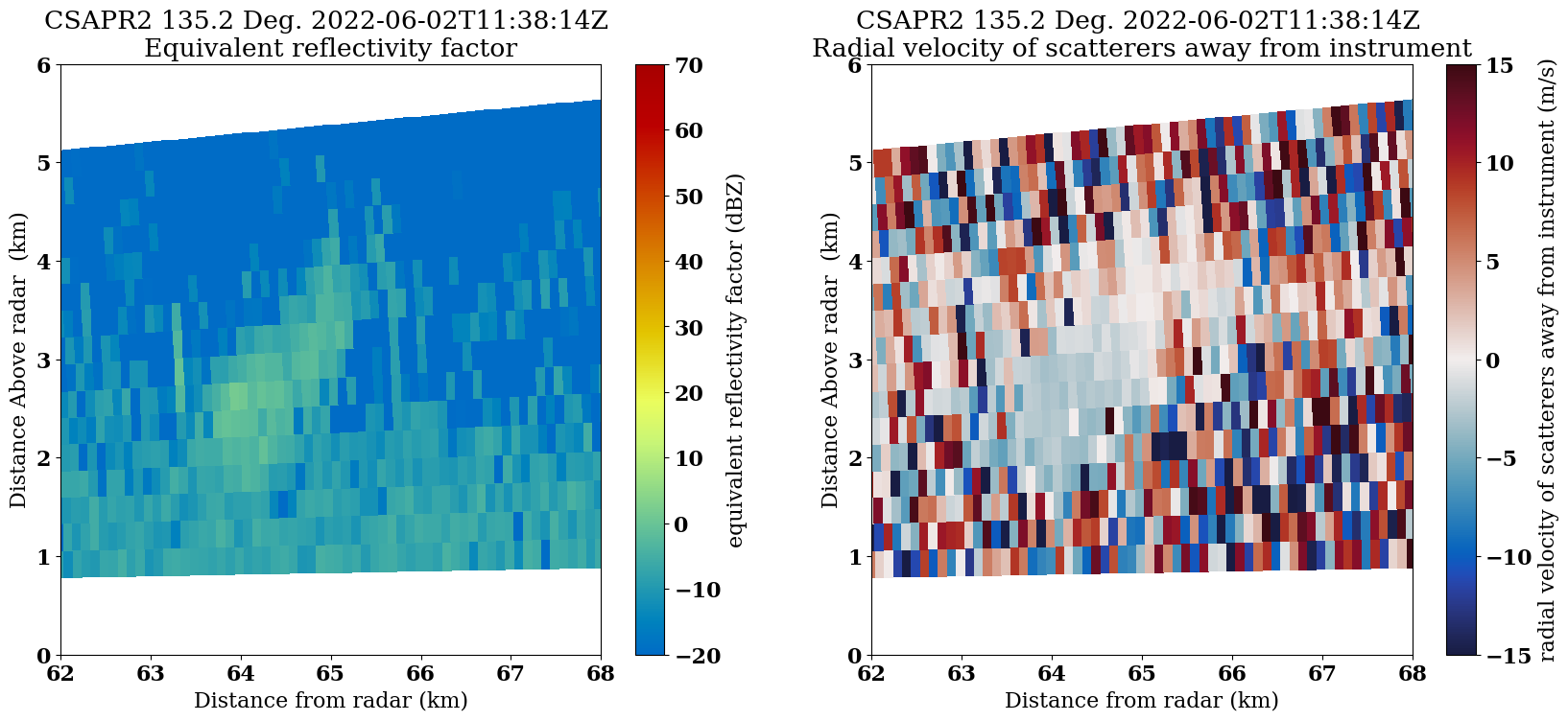 <Figure size 2000x800 with 4 Axes>