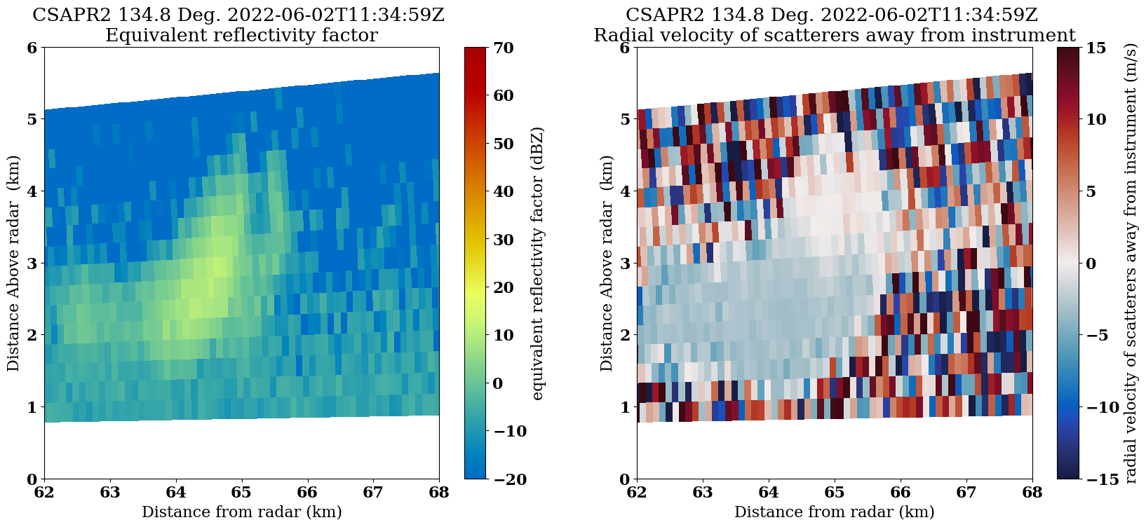 <Figure size 2000x800 with 4 Axes>