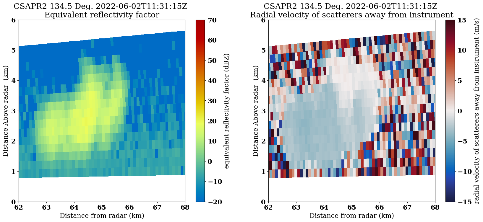<Figure size 2000x800 with 4 Axes>