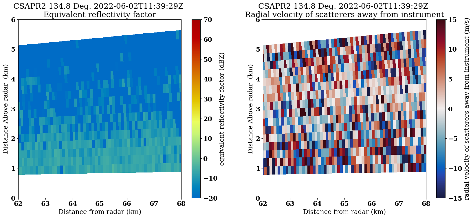 <Figure size 2000x800 with 4 Axes>