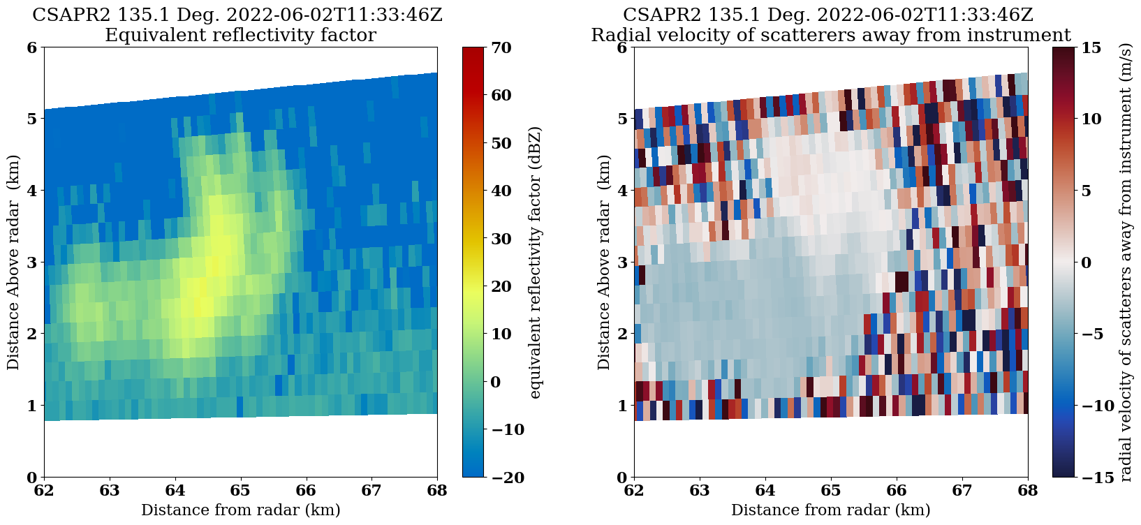 <Figure size 2000x800 with 4 Axes>