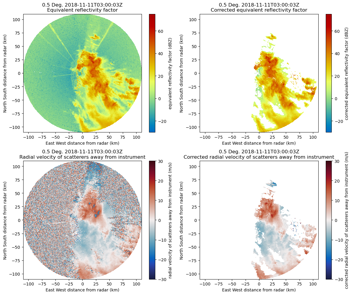 <Figure size 1200x1000 with 8 Axes>