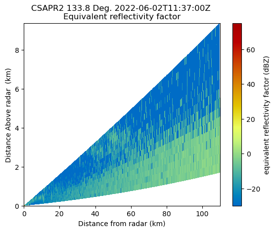 <Figure size 640x480 with 2 Axes>
