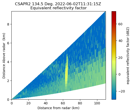 <Figure size 640x480 with 2 Axes>