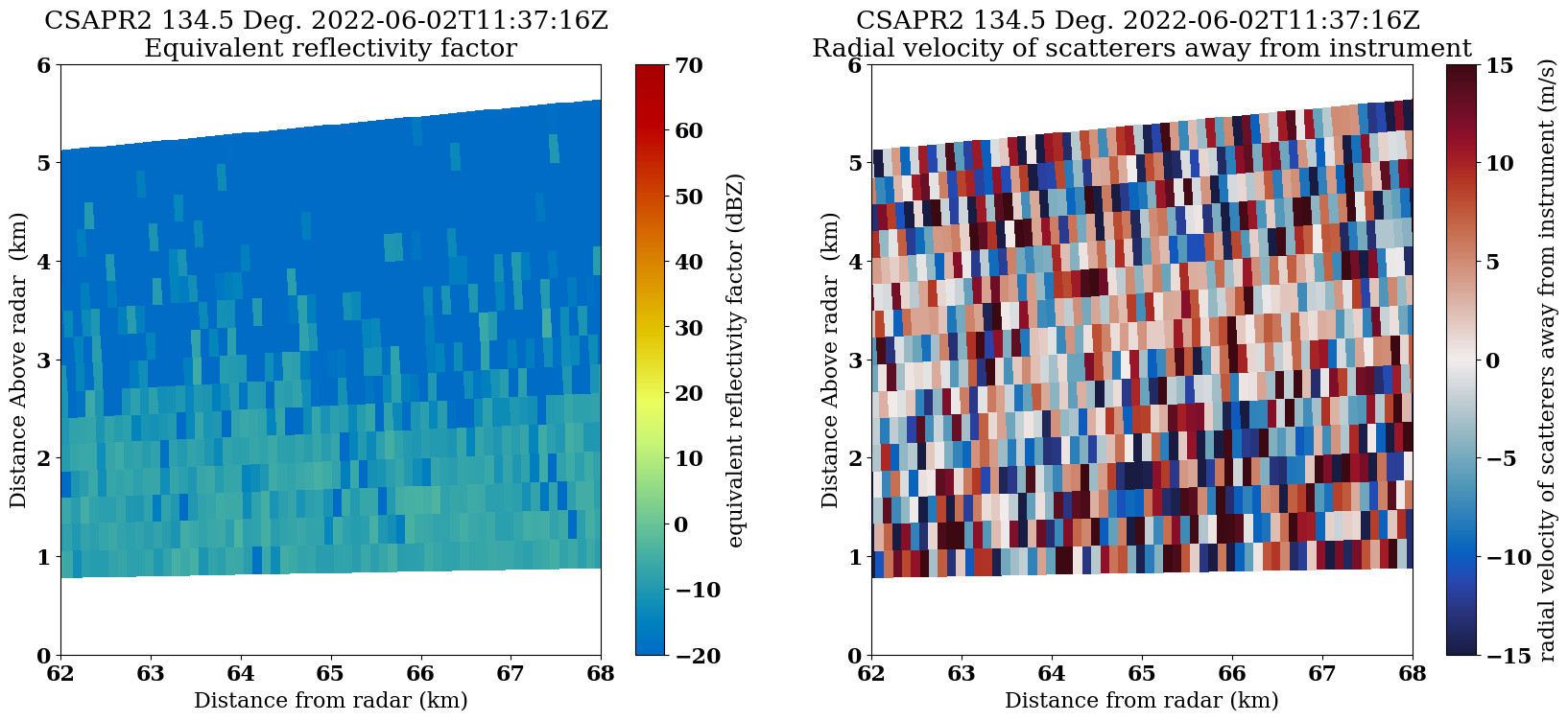 <Figure size 2000x800 with 4 Axes>