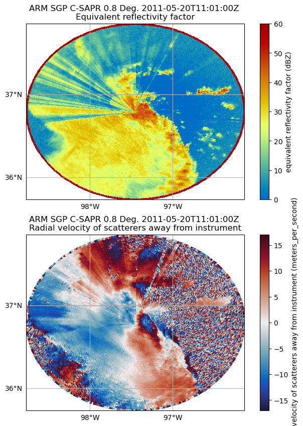 <Figure size 800x1000 with 4 Axes>