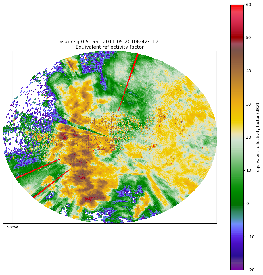 <Figure size 1200x1200 with 2 Axes>