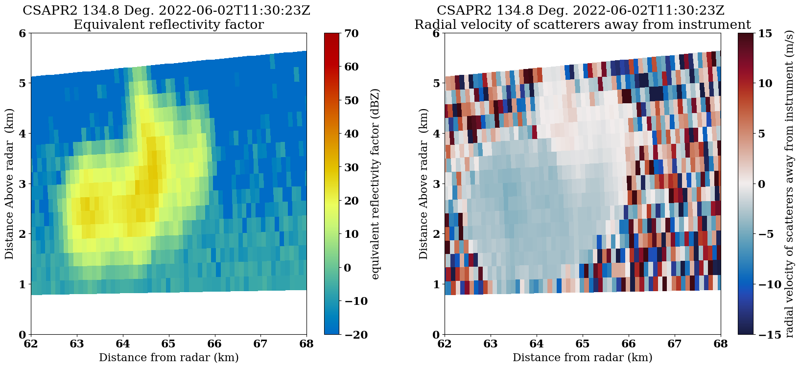 <Figure size 2000x800 with 4 Axes>