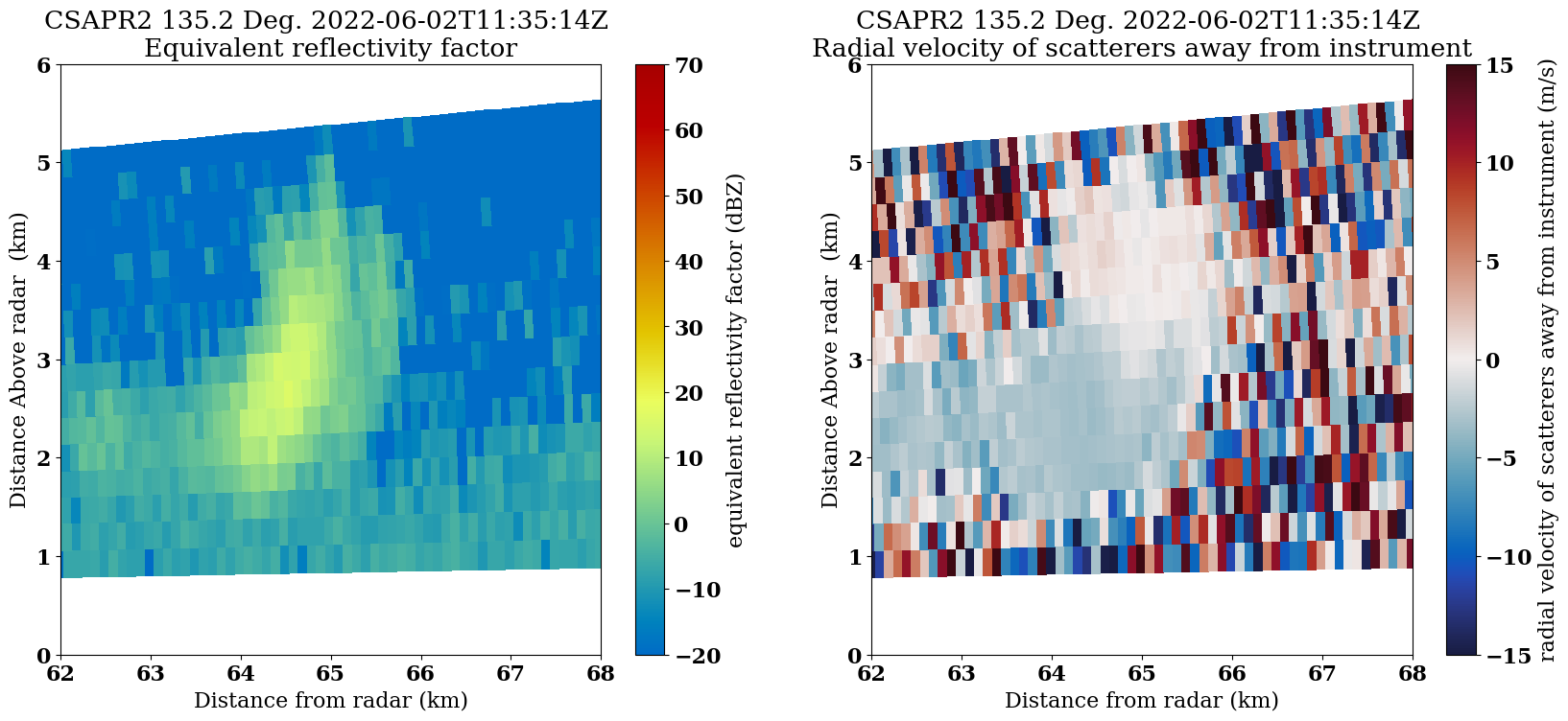 <Figure size 2000x800 with 4 Axes>