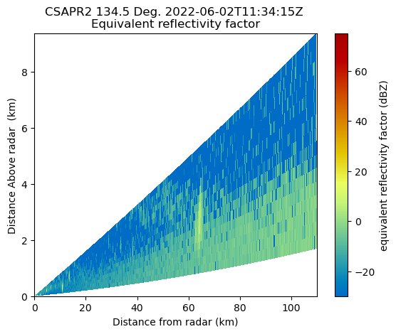 <Figure size 640x480 with 2 Axes>