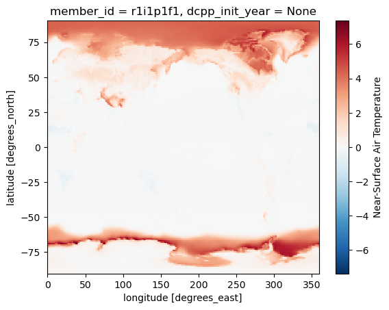 <Figure size 640x480 with 2 Axes>