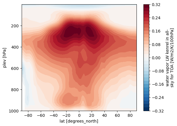 <Figure size 640x480 with 2 Axes>