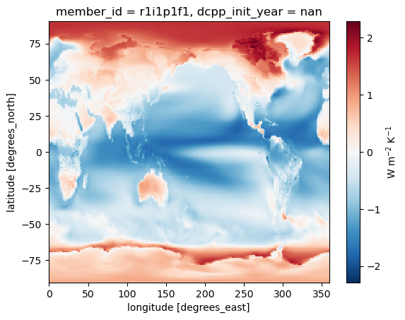 <Figure size 640x480 with 2 Axes>