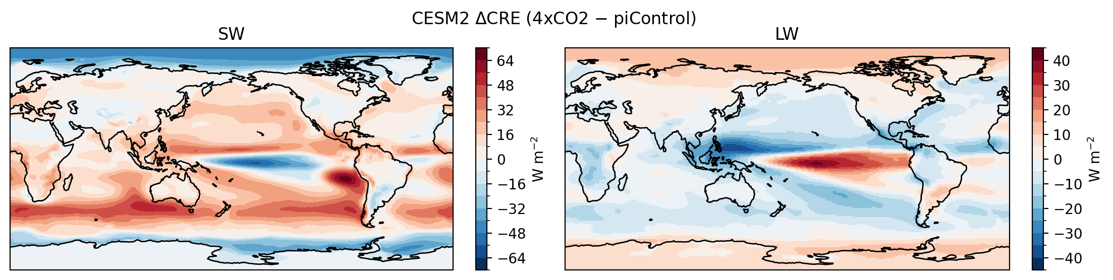 <Figure size 2200x500 with 4 Axes>