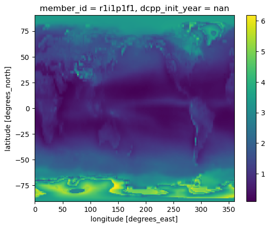 <Figure size 640x480 with 2 Axes>