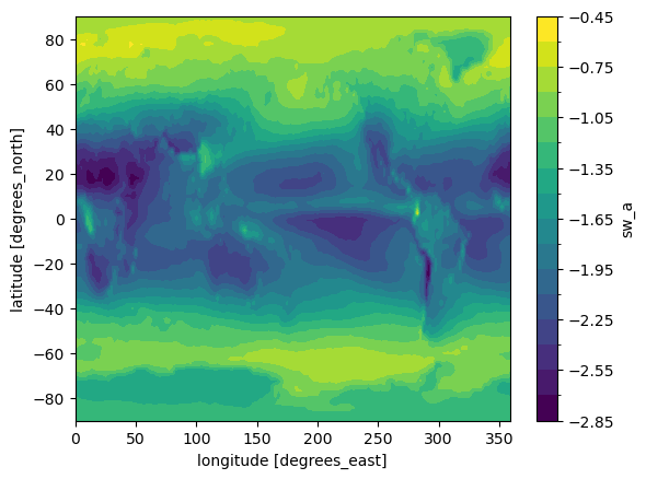 <Figure size 640x480 with 2 Axes>