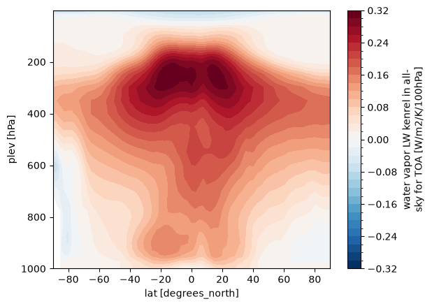 <Figure size 640x480 with 2 Axes>