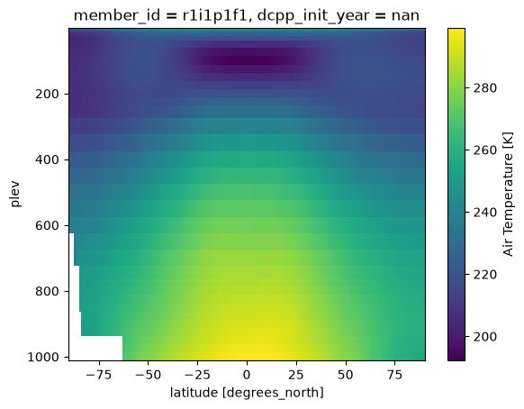 <Figure size 640x480 with 2 Axes>