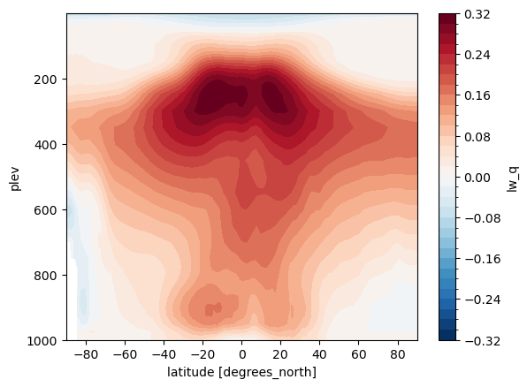 <Figure size 640x480 with 2 Axes>