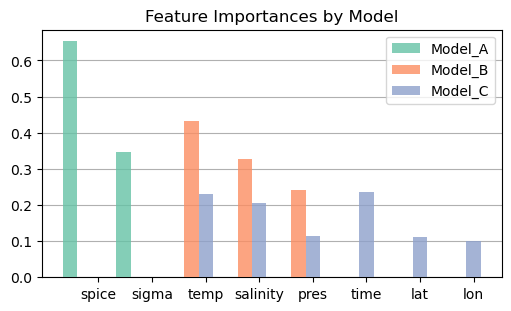 <Figure size 500x300 with 1 Axes>