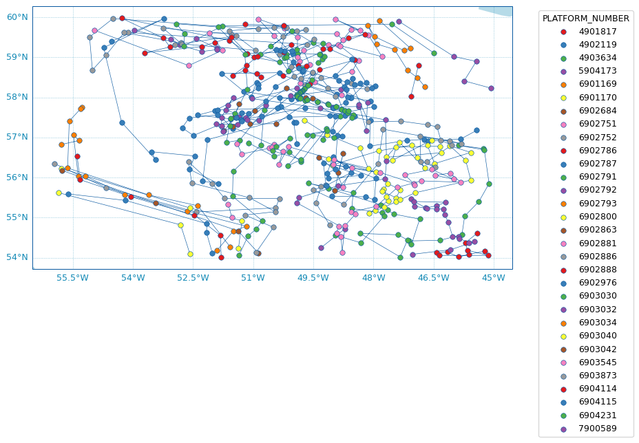 <Figure size 900x540 with 1 Axes>